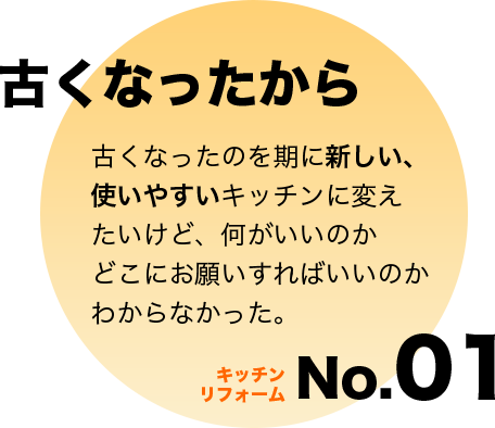 キッチンリフォームNo.01 古くなったから:古くなったのを期に新しい、使いやすいキッチンに変えたいけど、何がいいのかどこにお願いすればいいのかわからなかった。