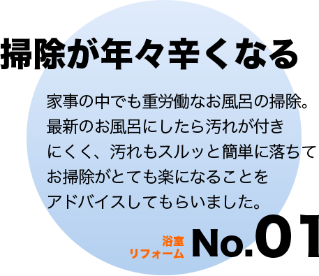 浴室リフォームNo.01 古く劣化したから:古くなったのを期に新しい、使いやすい浴室に変えたいけど、何がいいのかどこにお願いすればいいのかわからなかった。