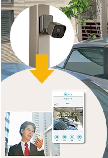 愛車の安心を見守る