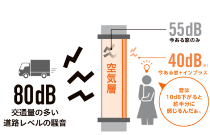 在宅ワークの快適化~パート1~