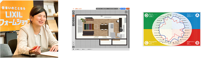 女性コーディネーターによるプランニング